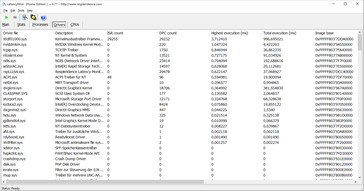 Latency Monitor