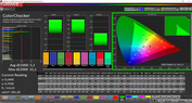 ColorChecker (Adaptive display, target color range: Adobe RGB)