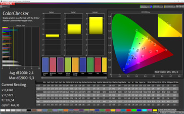 CalMAN - Color Accuracy (sRGB, optimized)