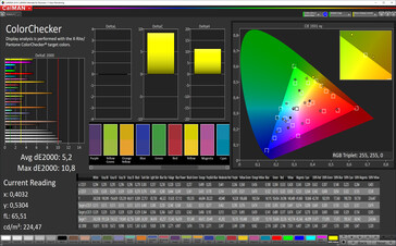 Mixed Colors (target color space: sRGB)