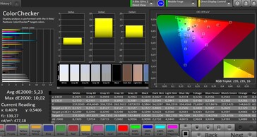 CalMAN - Colour accuracy