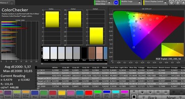 CalMAN: Colour Accuracy