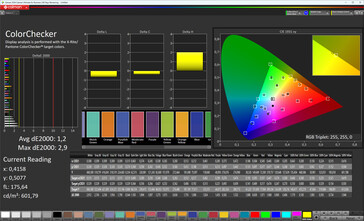 Colors (color mode: Normal, color temperature: Standard, target color space: sRGB)