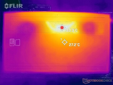 Prime95 stress (bottom)