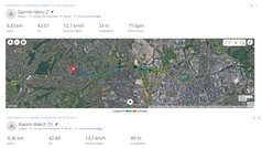 GNSS test ride: Summary