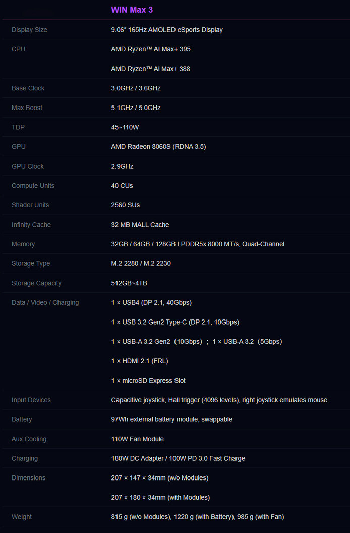 Core specs of the gaming handheld