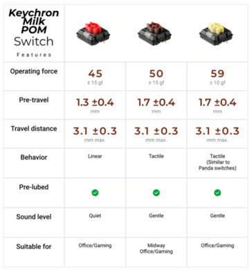 Keychron Milk POM switch specs