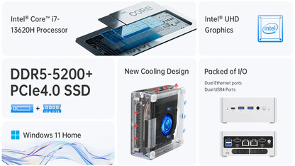 Minisforum NPB6 mini PC main highlights (Image source: Minisforum)