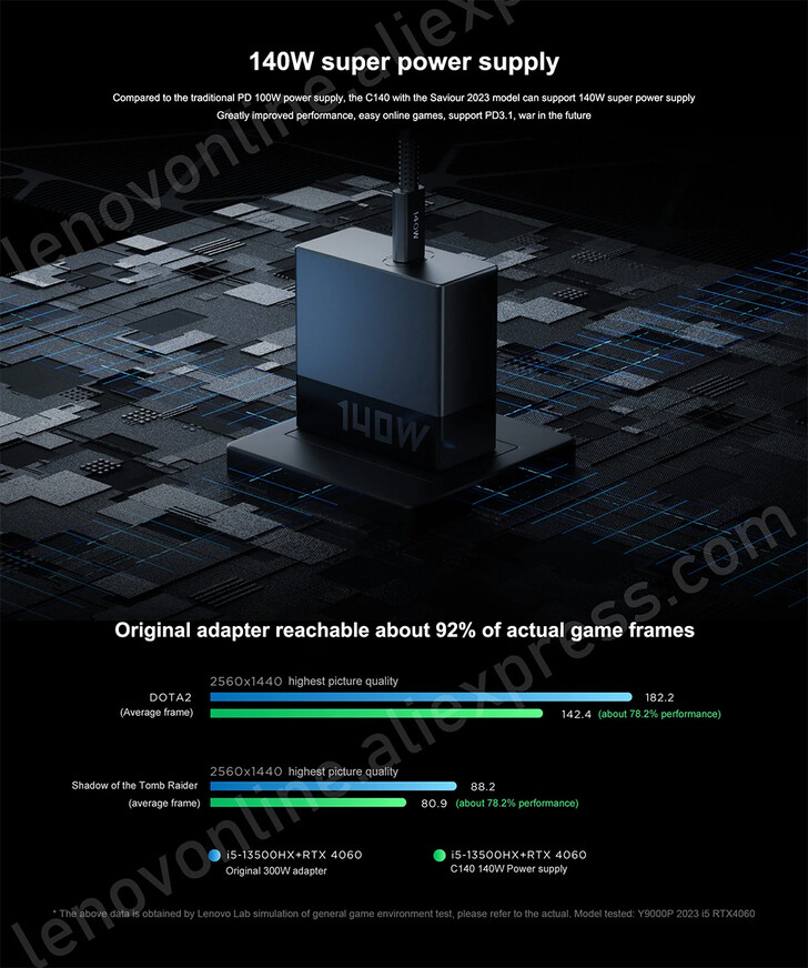 Performance metrics (Image source: Lenovo Aliexpress)
