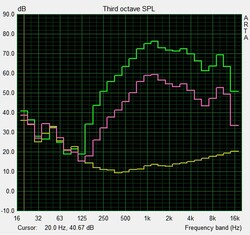 Pink Noise