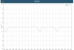 GFXBench battery test: Manhattan