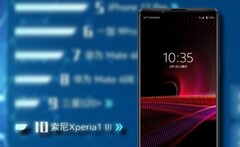 The Sony Xperia 1 III has been making a good impression with smartphone buyers in China. (Image source: Sony/JD.com - edited)