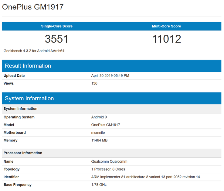 GeekBench test scores (Source: GeekBench)