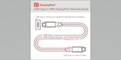 DP Alt Mode v.2 is another potential use of the USB type C port. (Source: VESA)