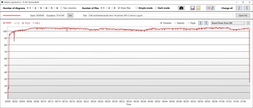 GPU power consumption