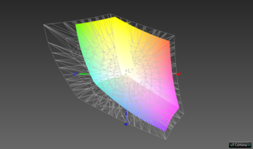 Color-space coverage (AdobeRGB) - 62.9%