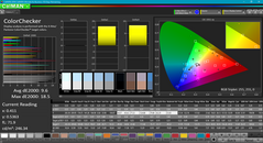 Color analysis (pre-calibration)