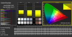 CalMAN - Colour accuracy