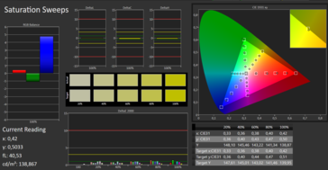CalMAN - Saturation (calibrated)
