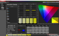 Saturation Sweeps before calibration