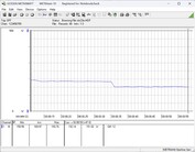 Power consumption test system - Cinebench R23 nT