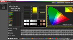 ColorChecker calibrated