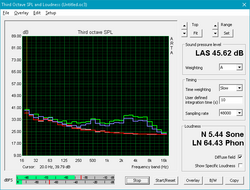 Fan Noise profile