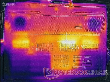 System idle (bottom)