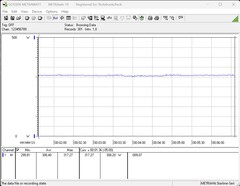 Power consumption test system (FurMark PT, 100 per cent)