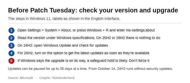 Checklist: How to check and upgrade your Windows 11 version