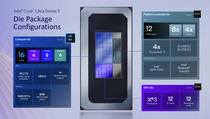 Core Ultra X (Image source: Intel)