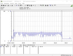 Power consumption during a CB R15 Multi 64Bit loop