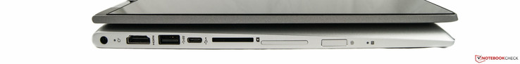 Right side: power, HDMI-out, USB-A, USB-C, SD-slot, volume rocker, fingerprint scanner