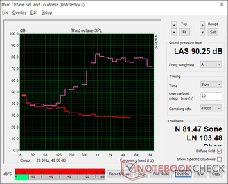 Pink noise at maximum volume. Bass reproduction is poor with roll-off at about 1k Hz