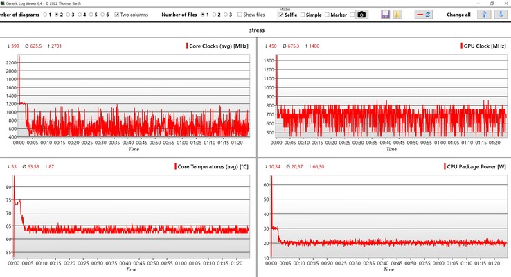 CPU/iGPU data - stress test