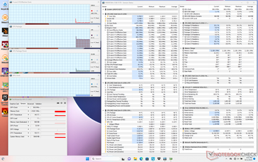 System idle