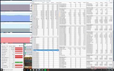 Prime95+FurMark stress