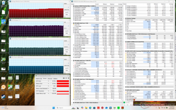 Prime95+FurMark stress