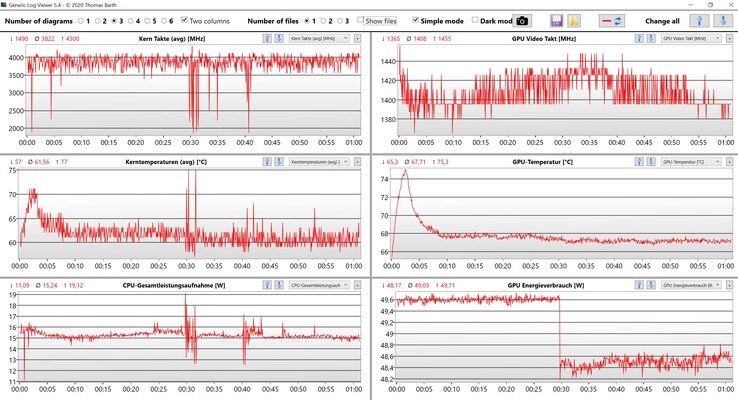 CPU  & GPU data Witcher 3 Ultra