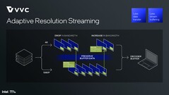 VVC benefits