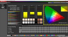 ColorChecker (standard preset)