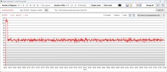 CPU power consumption