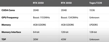 GPU comparison. (Image source: DF Clips)