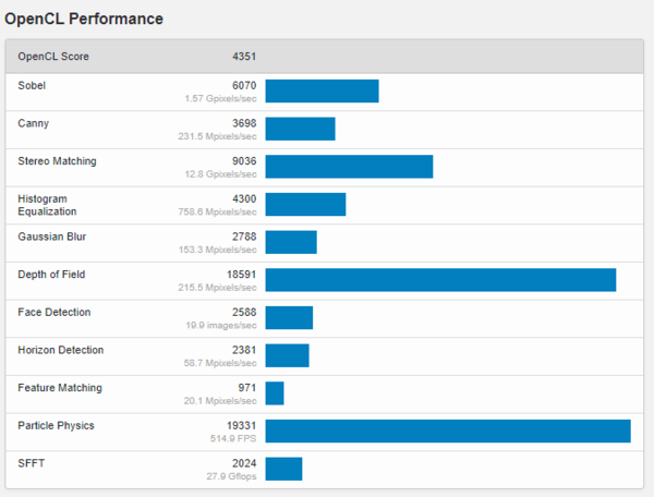 (Image source: Geekbench)