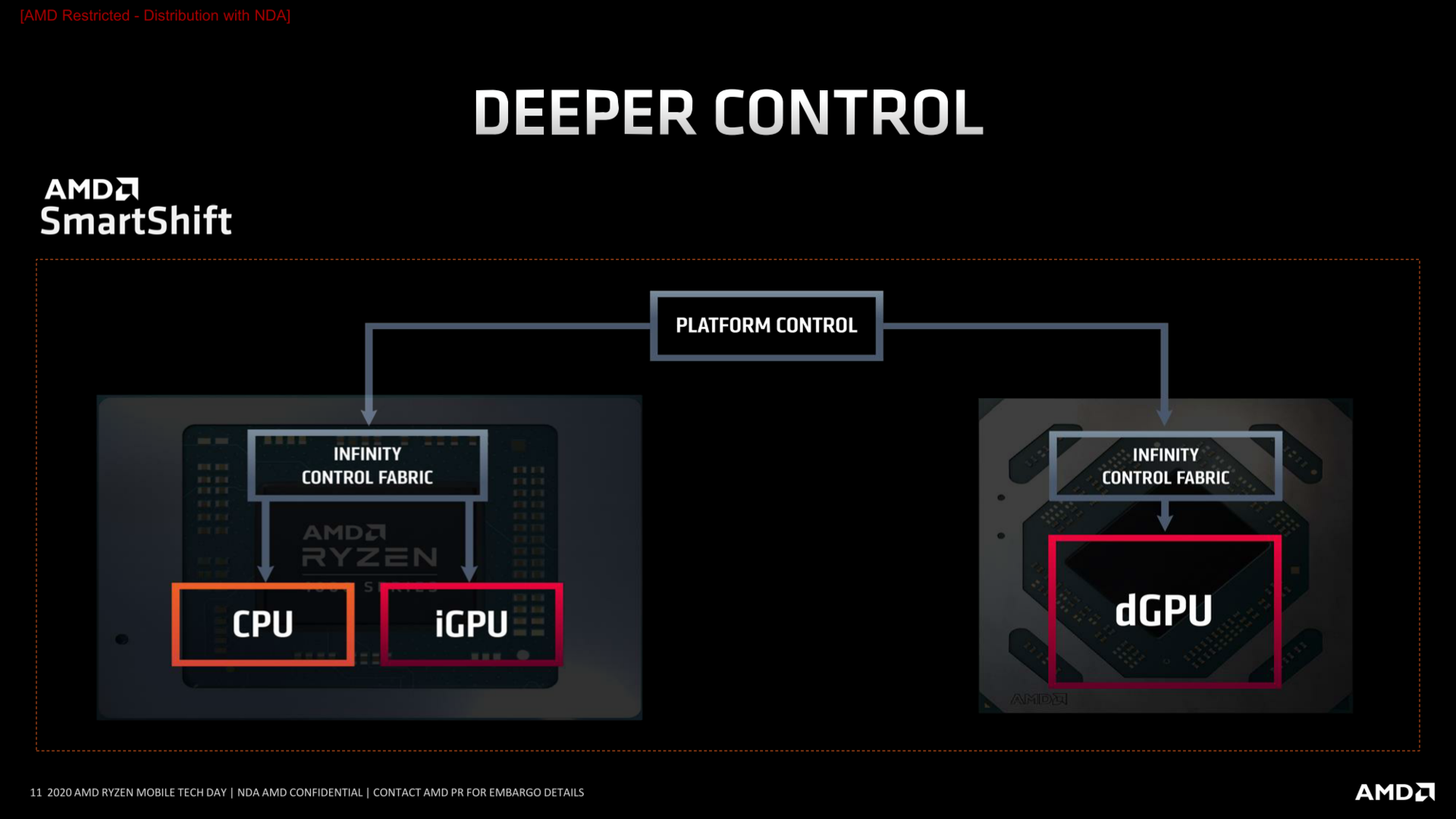 Amd smartshift store