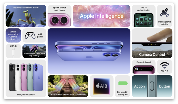 Apple iPhone 16 and 16 Plus features (Image source: Apple)