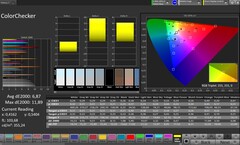 CalMAN color accuracy