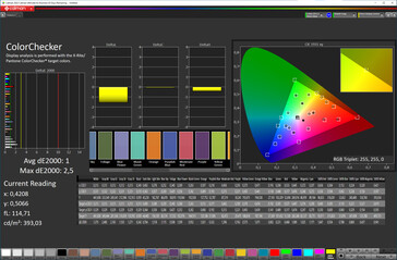 Color accuracy (target color space: sRGB; profile: natural)