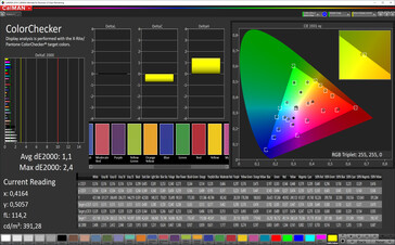 CalMAN: Colour accuracy - sRGB target colour space, standard colour profile