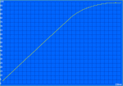 Charging time: 158 minutes